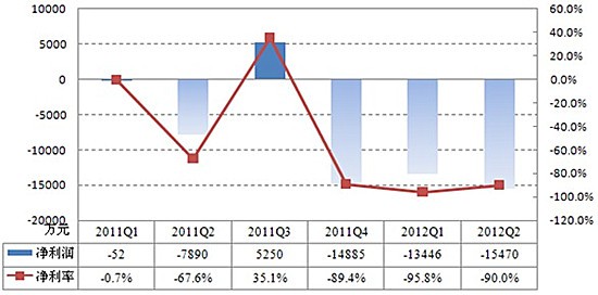 优酷2014财报_网易2014年财报_2014年杜邦的财报
