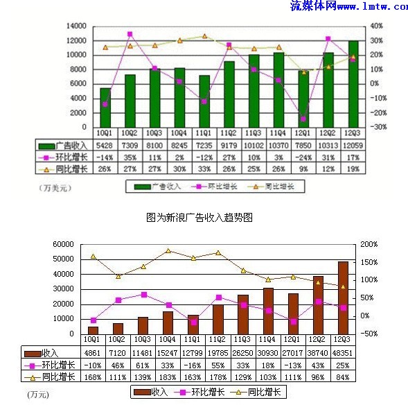 优酷,q2,财报_优酷,财报解读_优酷财报解读