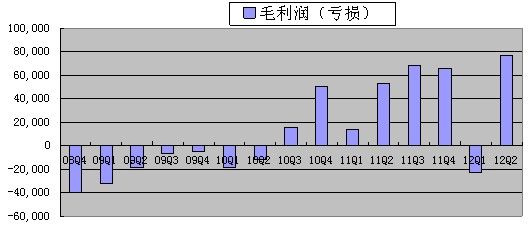 网易2014年财报_优酷2014财报_2014年杜邦的财报