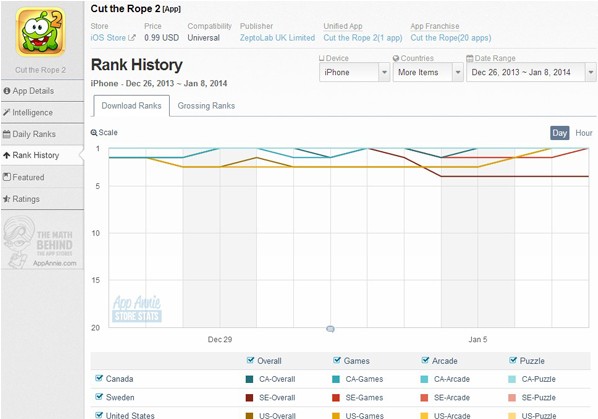 wp美国应用商店_wp8.1手机的应用商店_美国的应用商店