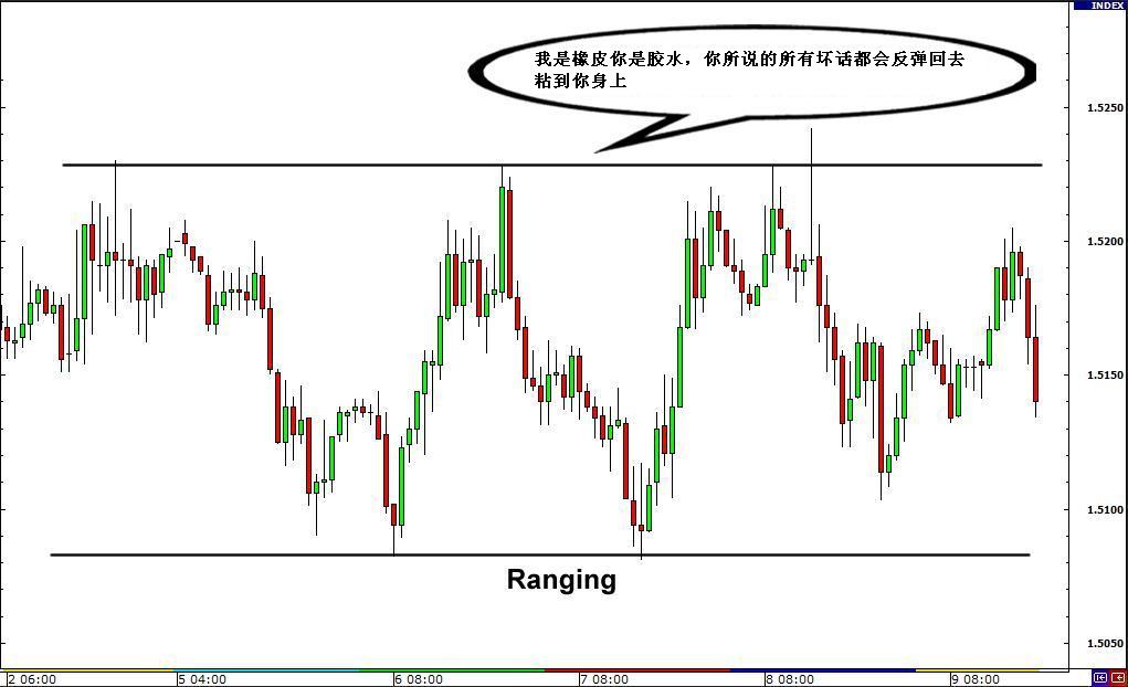 adr指标如何应用_adx指标应用_adx指标使用技巧