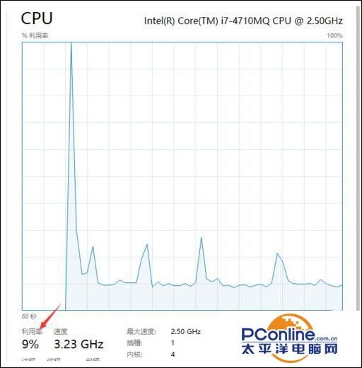 系统中断_system idle_mscorsvw是什么进程