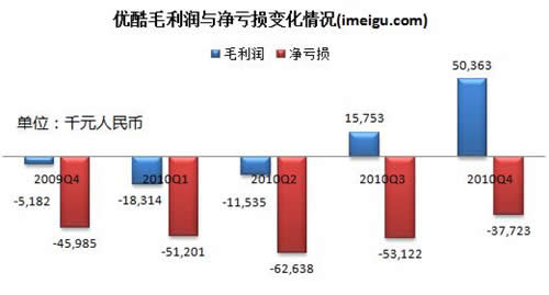 网易2014年财报_优酷土豆财报_优酷2014财报