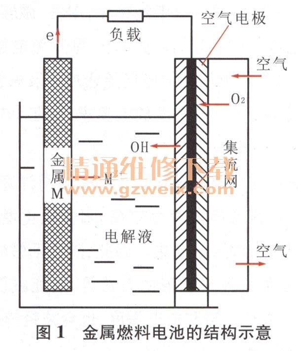 锌空气电池工作原理_锌空气电池厂家_锌空电池