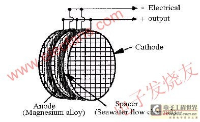 锌空气电池工作原理_锌空电池_锌空气电池厂家