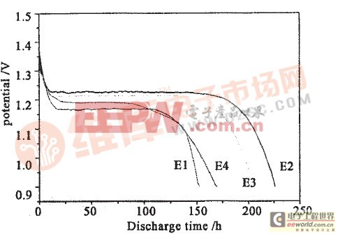 银锌纽扣电池反应式_锌空气电池概念_锂空气电池优点