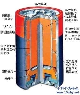 银锌纽扣电池反应式_锌空气电池组_锂空气电池优点