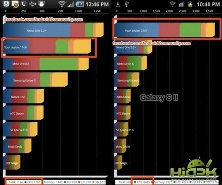 三星Galaxy SII/Infuse 4G对比简评 差距太大