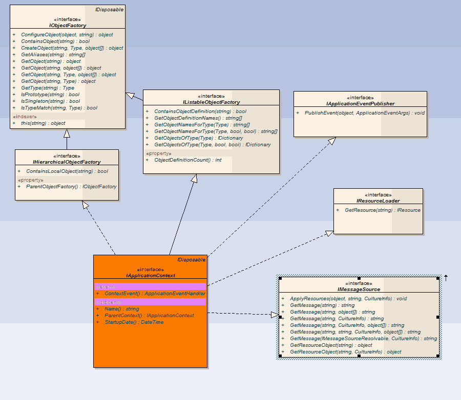 application.xml详解_4.3.2applicationcontext.xml_application header