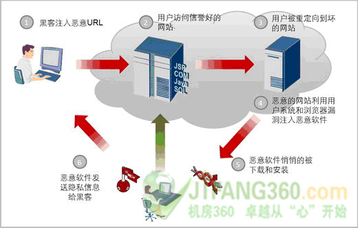 黑客社会工程学攻防演练_黑客社会工程学的书_社会工程学书籍