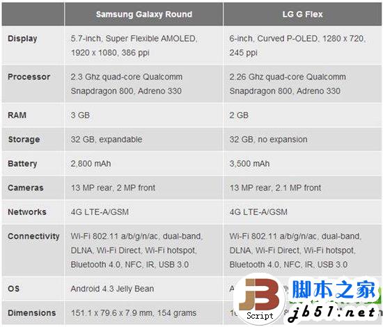 曲面屏幕手机三星galaxy round和LG g flex对比评测视频1