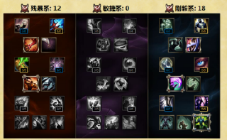 lols6新天赋加点推荐&nbsp;s6AD上单打野天赋加点全览