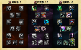 lols6新天赋加点推荐&nbsp;s6AD上单打野天赋加点全览