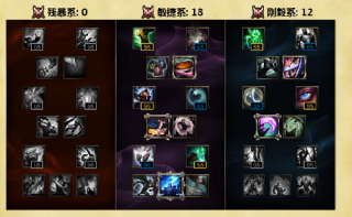 lols6新天赋加点推荐&nbsp;s6AD上单打野天赋加点全览