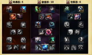 lols6新天赋加点推荐&nbsp;s6AD上单打野天赋加点全览