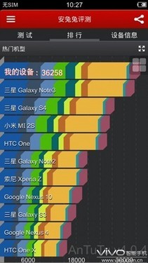 秒杀小米3！vivo Xplay3S跑分截图曝光 