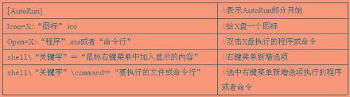 autorun.inf删后重生_u盘出现autorun.inf_autorun.inf.seg