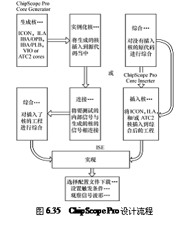 chipscope使用_chipscope教程_chipscope