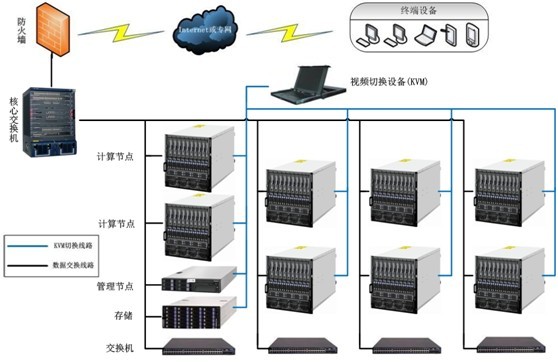 炫我管理软件 免费_集群视频编辑_集群渲染管理软件