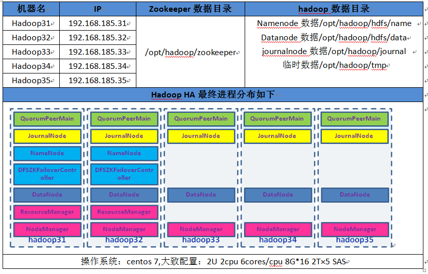 nginx keepalived_ha集群软件_集群几种