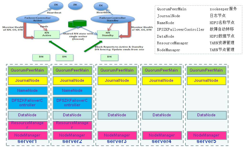 ha集群软件_nginx keepalived_集群几种
