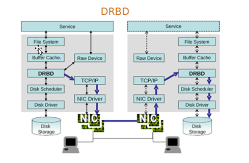 惠普 集群 软件_服务器集群软件_ha集群软件