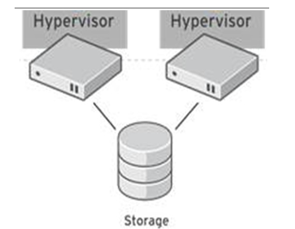 服务器集群软件_ha集群软件_惠普 集群 软件