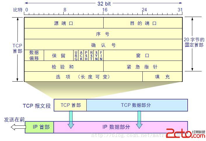 tcp与udp_tcpudp 本机_tcp udp socket