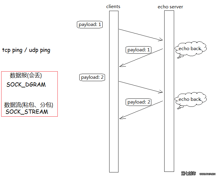 tcp与udp_tcp udp socket_tcpudp 本机