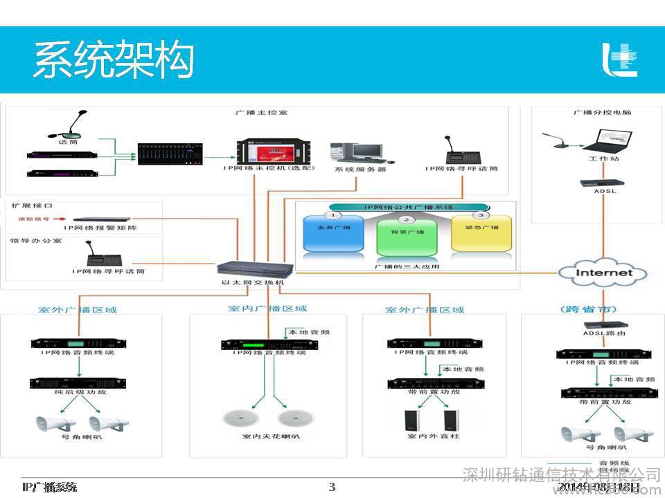 c# udp广播_udp的广播_udp广播和组播