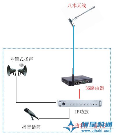 udp组播_setsockopt广播_udp的广播