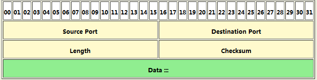 setsockopt广播_udp组播_udp的广播