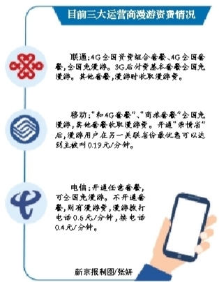 什么会议要取消漫游_京津冀取消漫游费_今年真的要取消漫游费