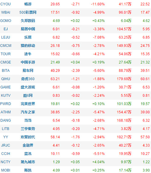 百度市值最高是多少_2010年6月百度市值_2010年百度市值