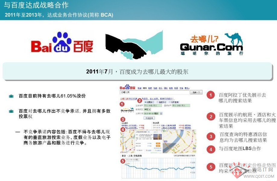 百度市值为什么那么低_百度市值最高是多少_阿里巴巴市值