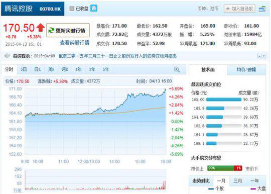 百度市值为什么那么低_阿里巴巴市值_百度市值最高是多少