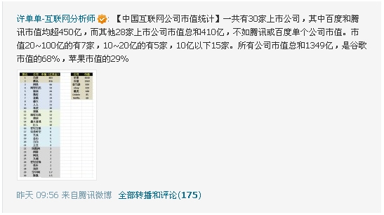 百度市值为什么那么低_阿里巴巴市值_百度市值最高是多少