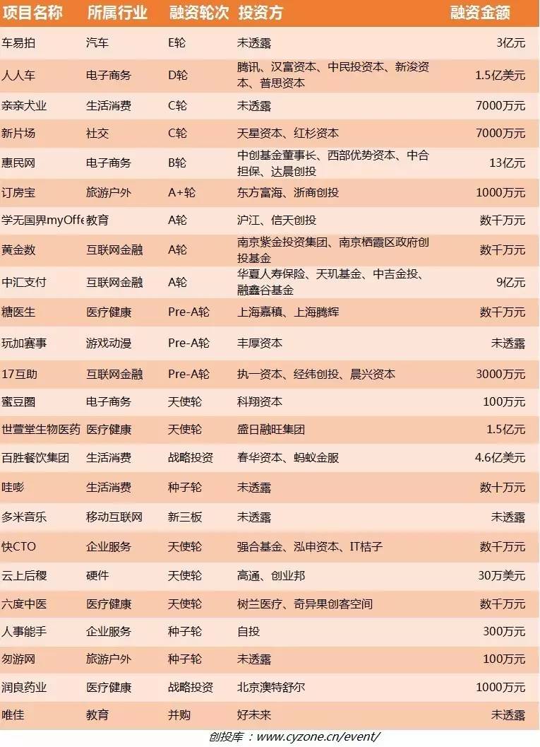 百度市值只剩500_百度市值_腾讯市值