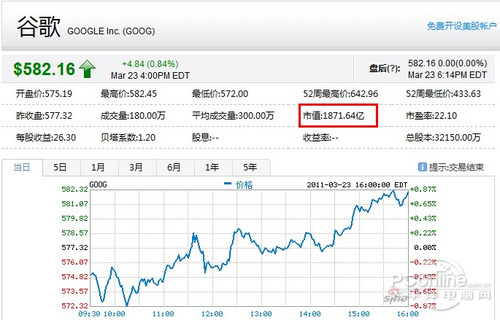 百度市值只剩500_腾讯市值_百度市值