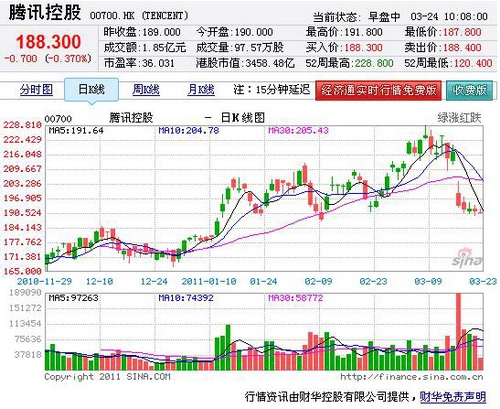 百度回国上市市值_百度上市时市值_上市和市值