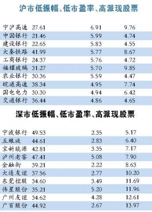 百度历年市值_百度回国上市市值_百度市值