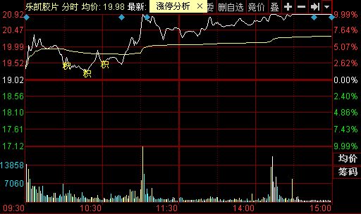 攀钢钒钛股吧_钒电池概念股崛起 攀钢钒钛等涨停_攀钢钒钛最新消息