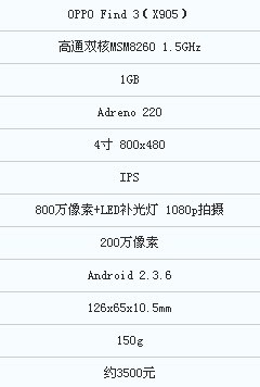 OPPO Find 3 开箱评测