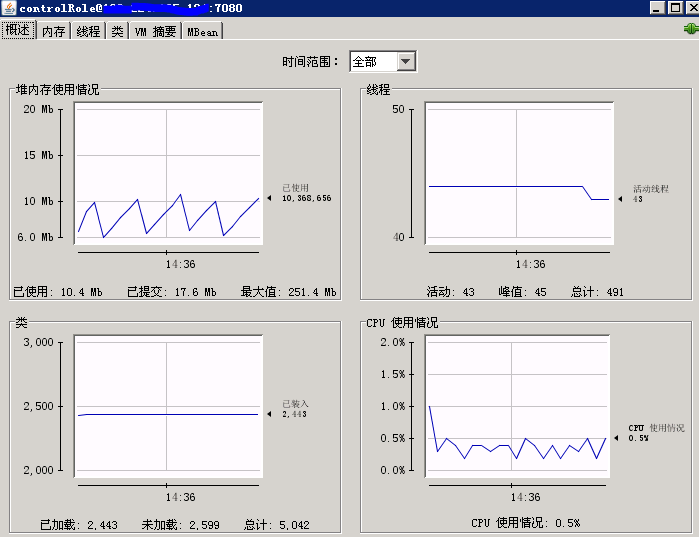 运用Jconsole监控JVM - zhuzhu - 五事九思 (大连Linux主机维护)