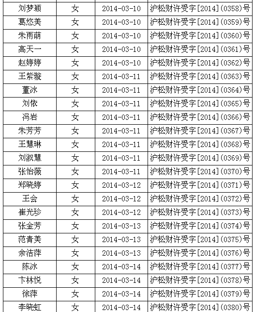 高顿财经cpa_高顿财经松江校区_松江高顿财经