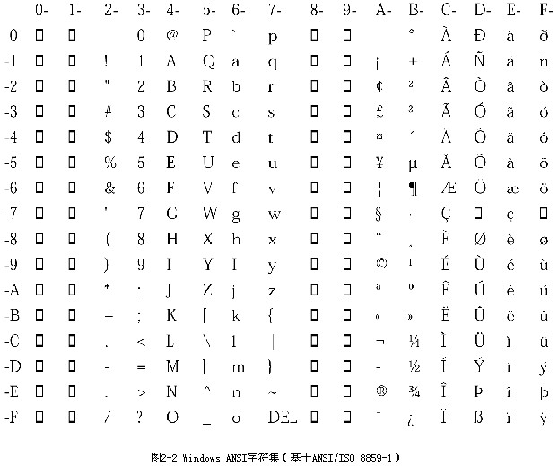 unicode转ascii_ansi和unicode互转工具--免杀版rar_unicode编码
