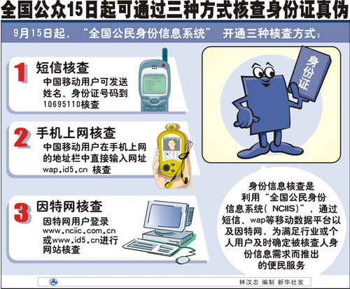 身份核查系统app_联网身份核查_身份核查软件