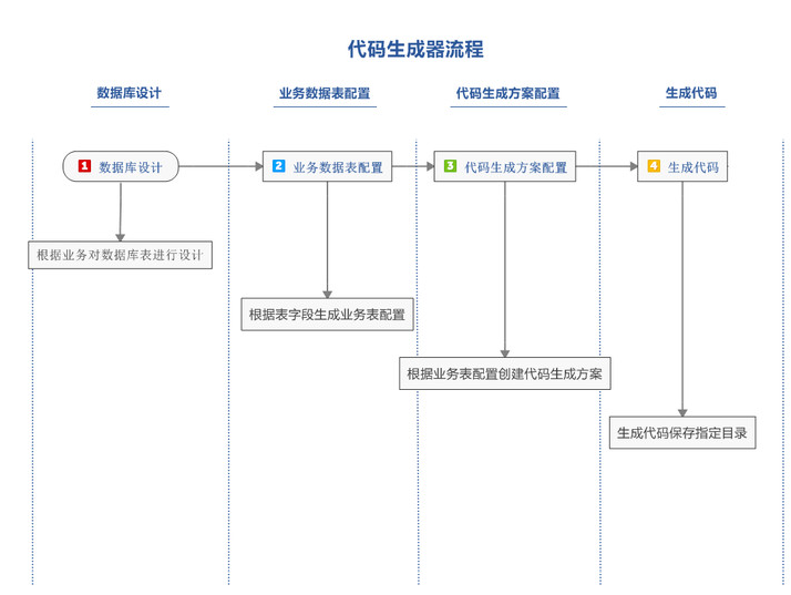 哪个框架能代替dubbo_dubbo能做什么_dubbo框架
