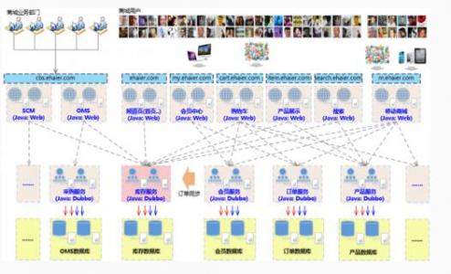dubbo 框架解读_dubbo框架_dubbo类似框架