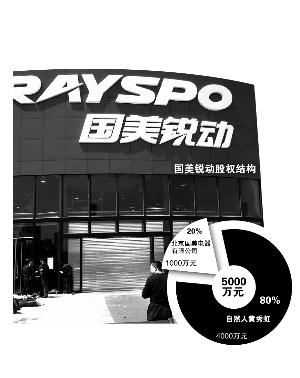 国美手机专卖_朗动和锐动_国美锐动